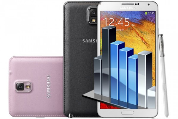 Samsung Galaxy Note 3: benchmark della versione con chipset Exynos